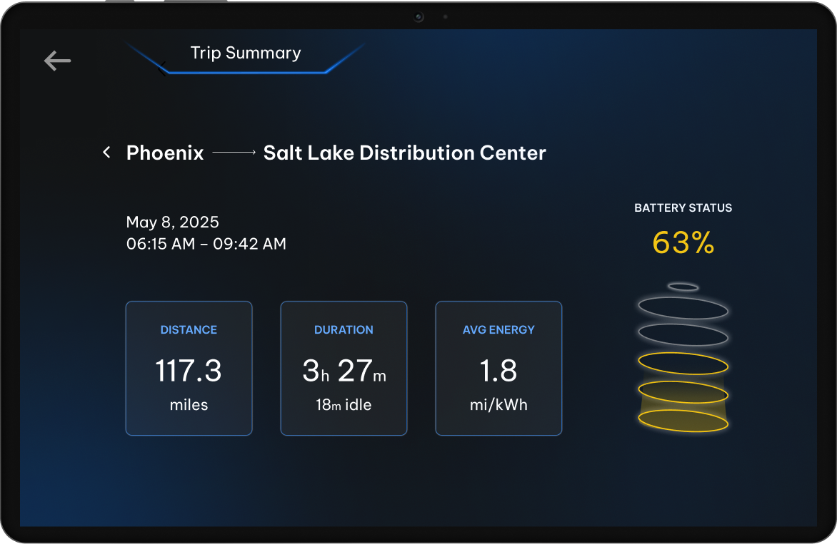 Trip Summary